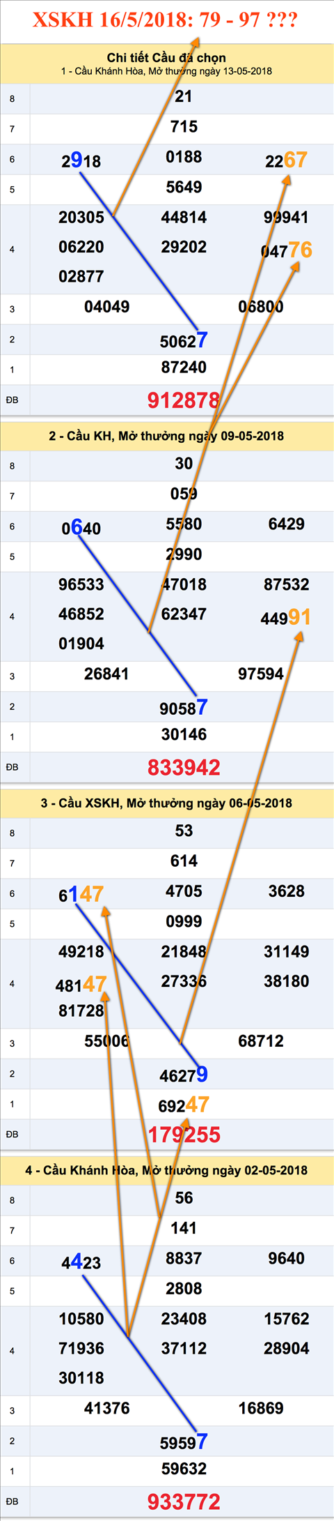 Tham khảo cầu xổ số Khanh Hòa 16-5-2018 Tham khao cau xo so Khanh Hoa 16-5-2018